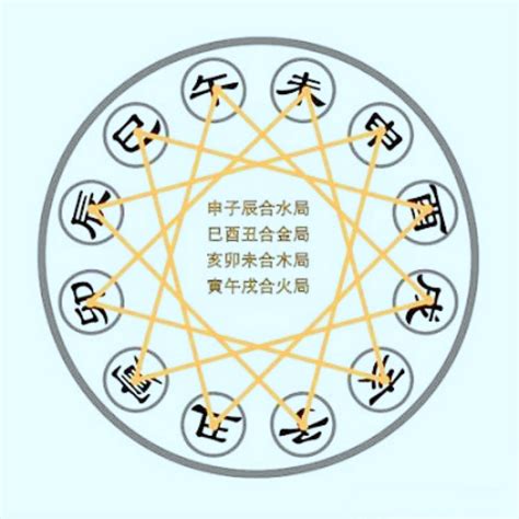 申辰合|申子辰三合水局讲解，命理中的三合局